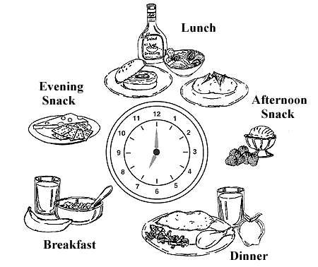 Image of clock surrounded by food.