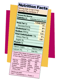 Using the Food Label to Help with Food Choices