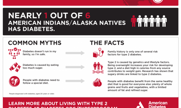 Resources for American Indian and Alaska Native People with Diabetes